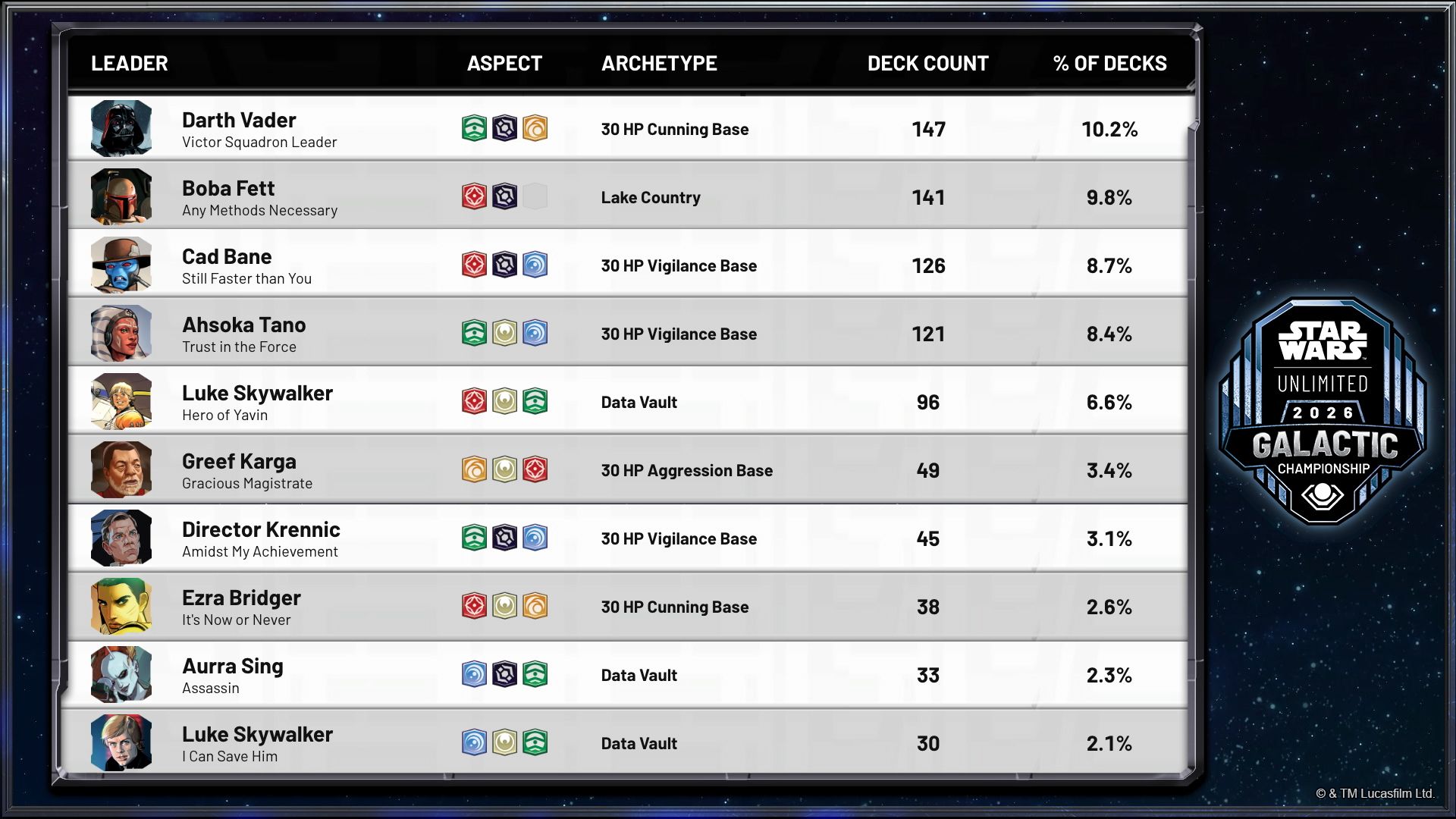 GC26_DeckLists_Friday LCQ.jpg