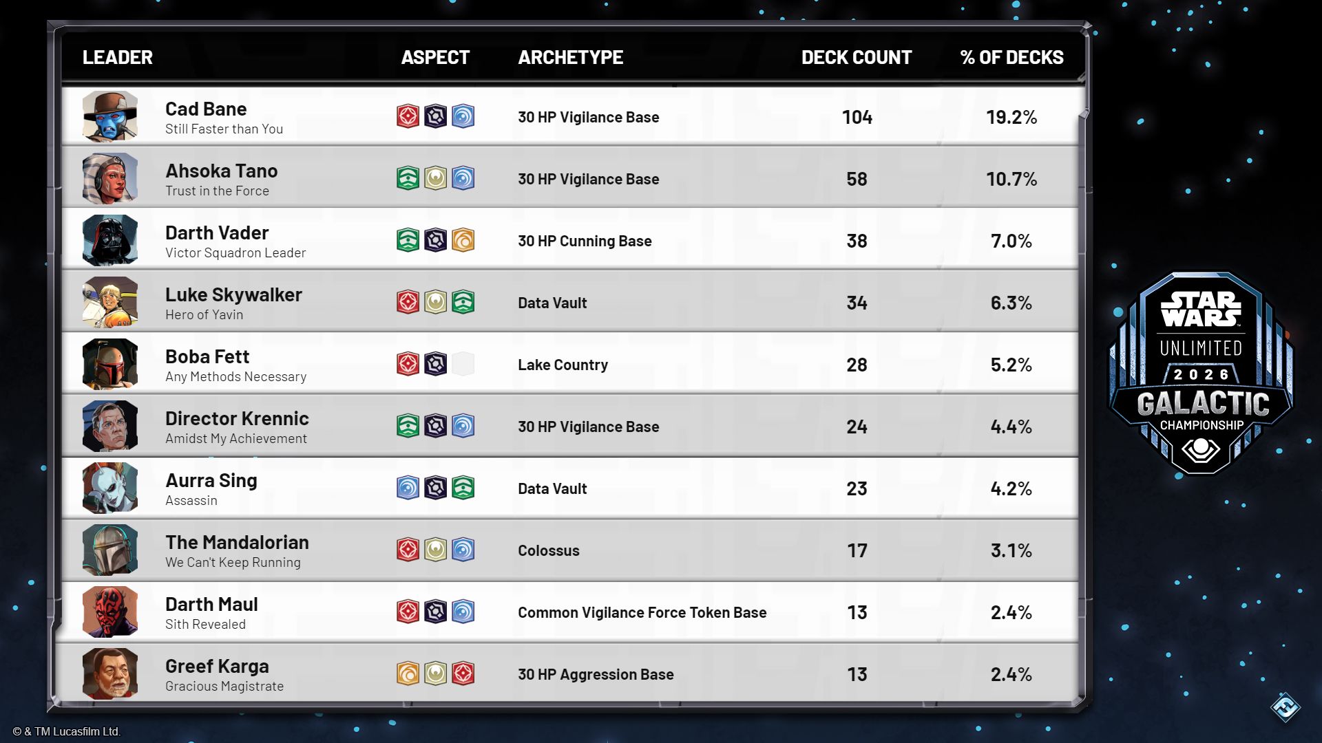 GC26_DeckLists_Saturday_1.jpg