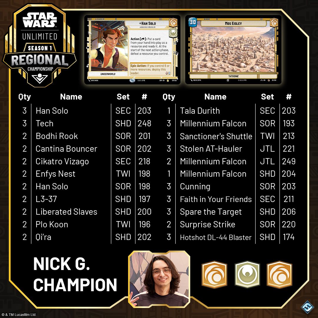 SWH06_Article_Regional-Recap-Milwaukee_Decklist_Champion.jpg