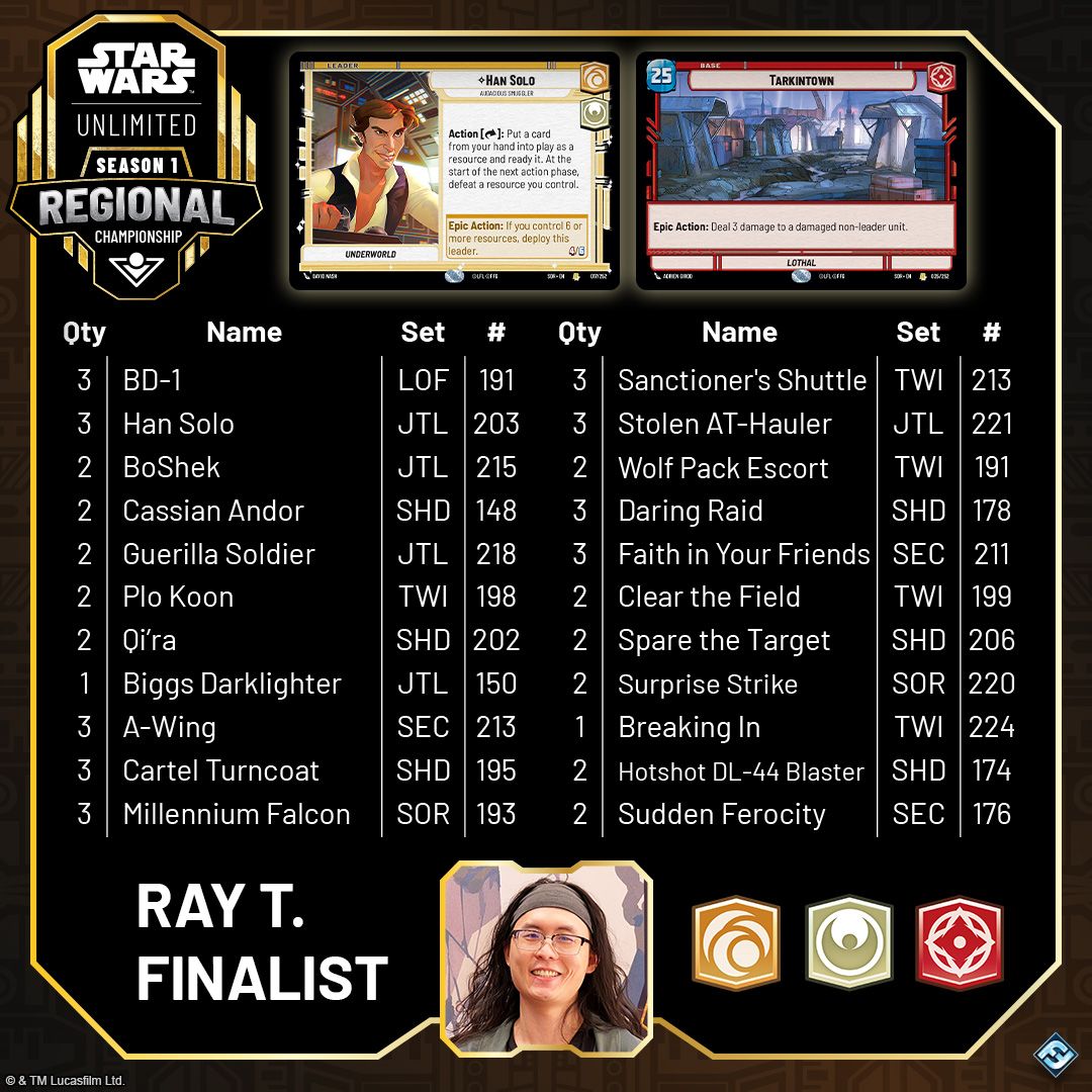 SWH06_Article_Regional-Recap-Milwaukee_Decklist_Finalist.jpg
