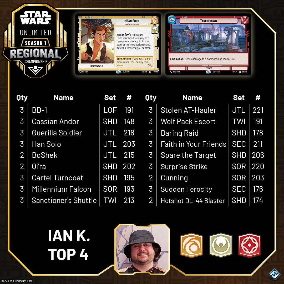 SWH06_Article_Regional-Recap-Milwaukee_Decklist_Top3.jpg