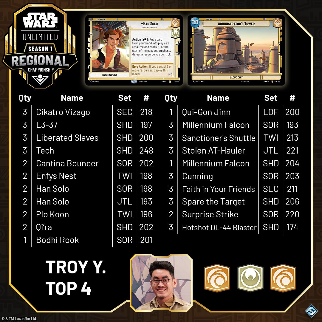 SWH06_Article_Regional-Recap-Milwaukee_Decklist_Top4.jpg