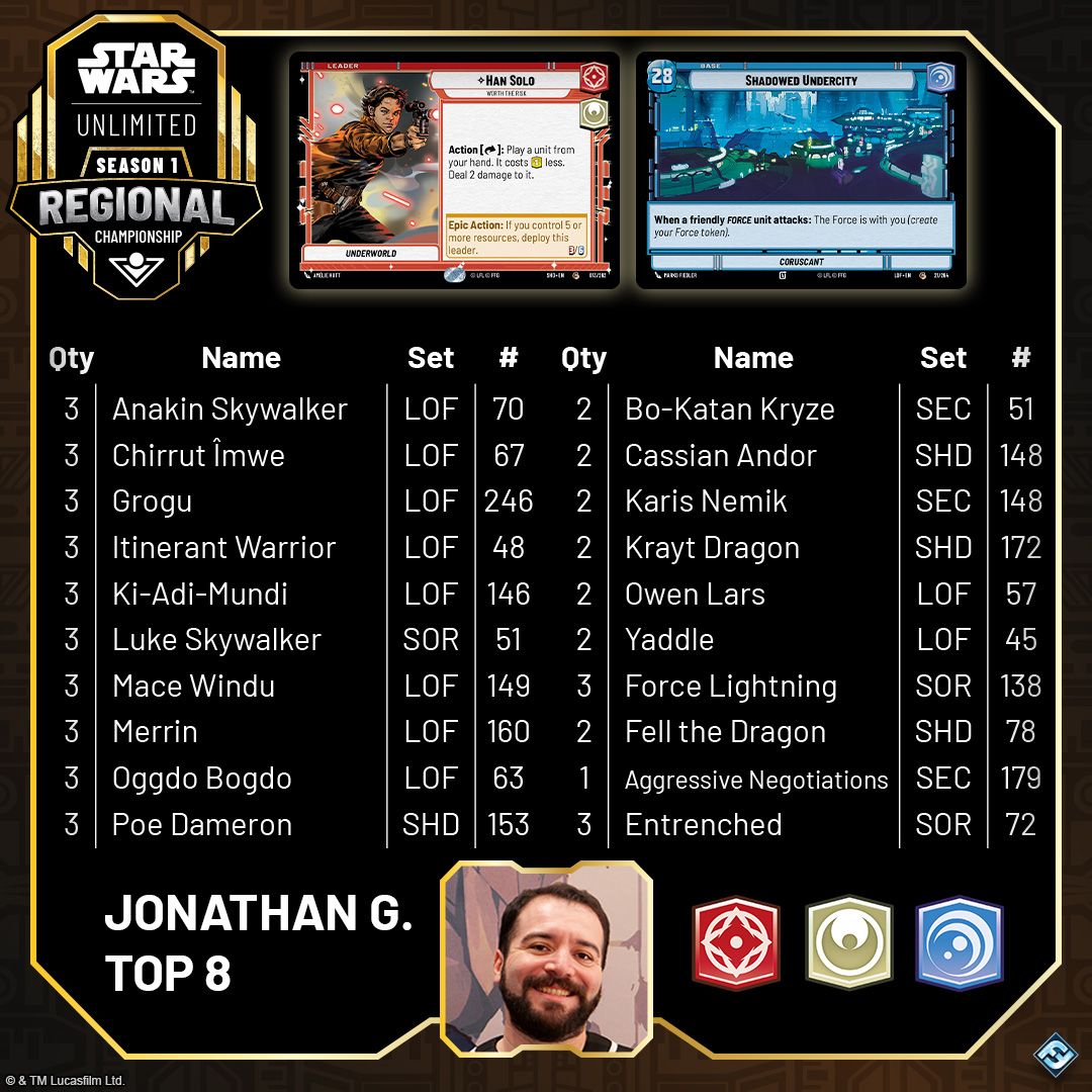 SWH06_Article_Regional-Recap-Milwaukee_Decklist_Top7.jpg