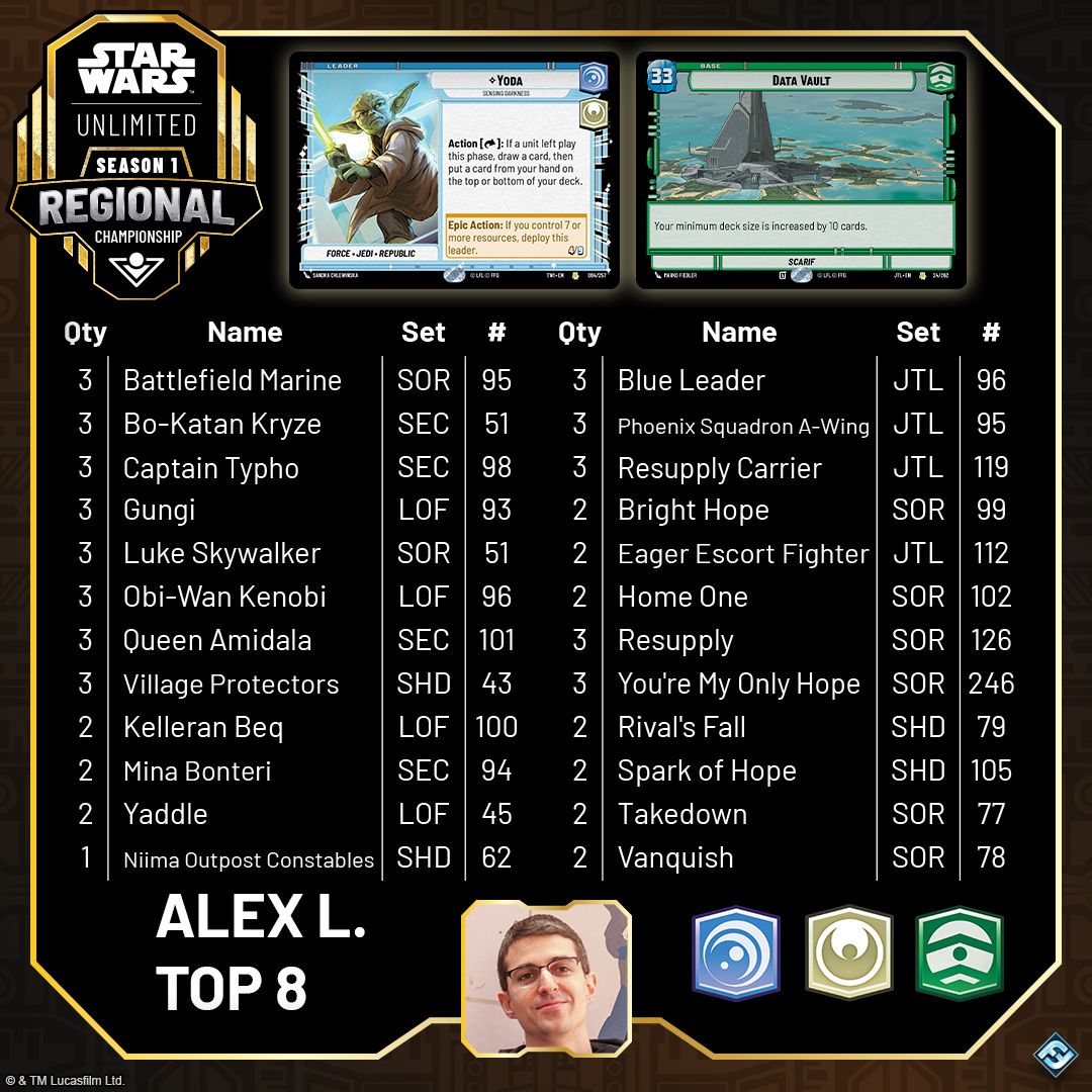 SWH06_Article_Regional-Recap-Milwaukee_Decklist_Top8.jpg