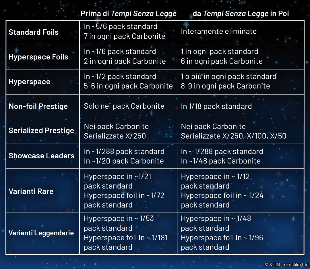 SWH07_Article_BoosterChanges_Diagram_IT.png