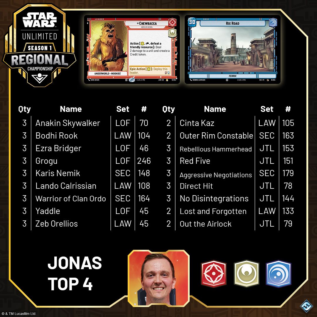 SWH07_Article_Regional_Prague-Recap-Milwaukee_Decklist_Top3.jpg