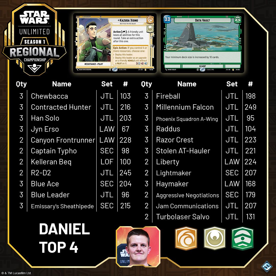 SWH07_Article_Regional_Prague-Recap-Milwaukee_Decklist_Top4.jpg