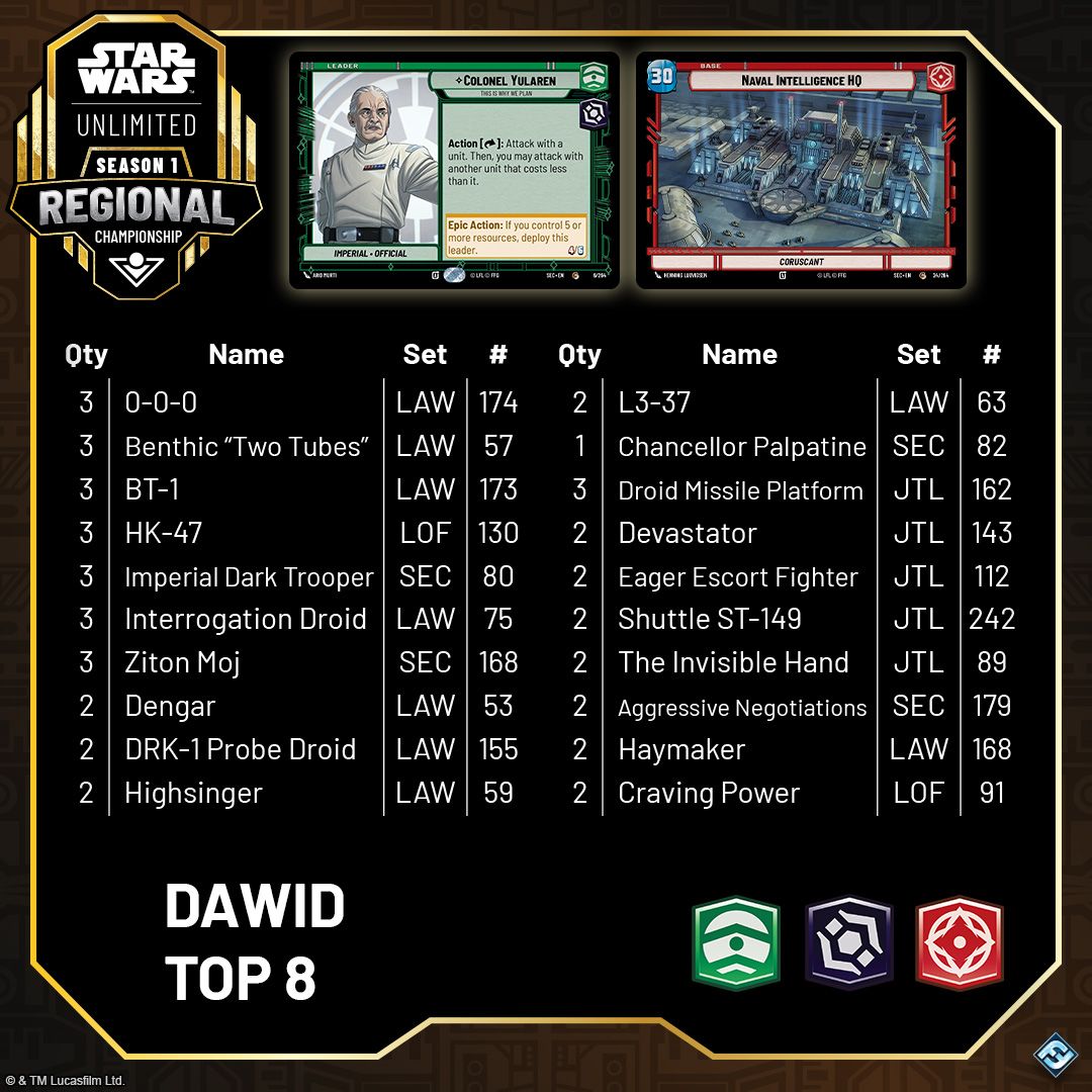 SWH07_Article_Regional_Prague-Recap-Milwaukee_Decklist_Top5.jpg