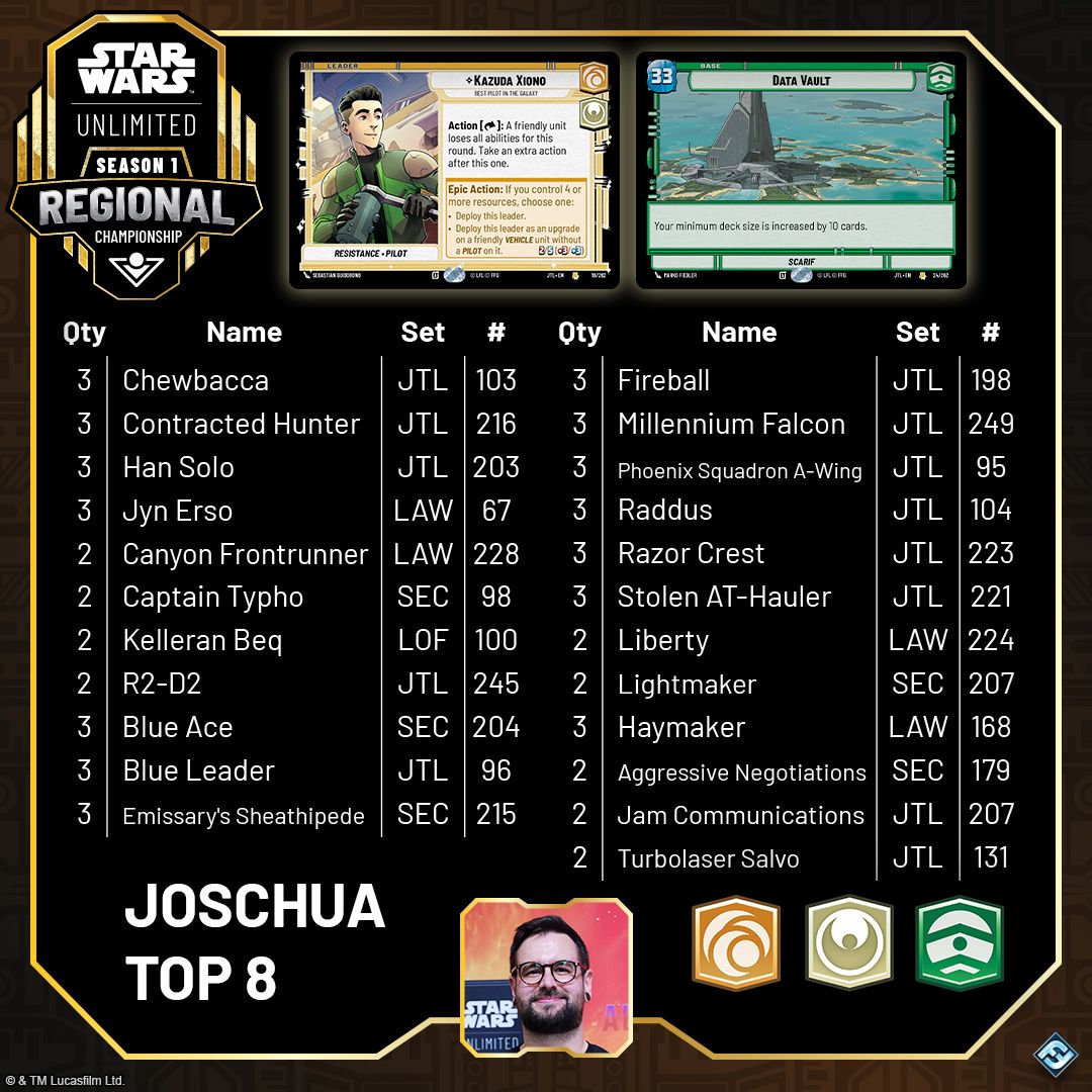 SWH07_Article_Regional_Prague-Recap-Milwaukee_Decklist_Top6.jpg
