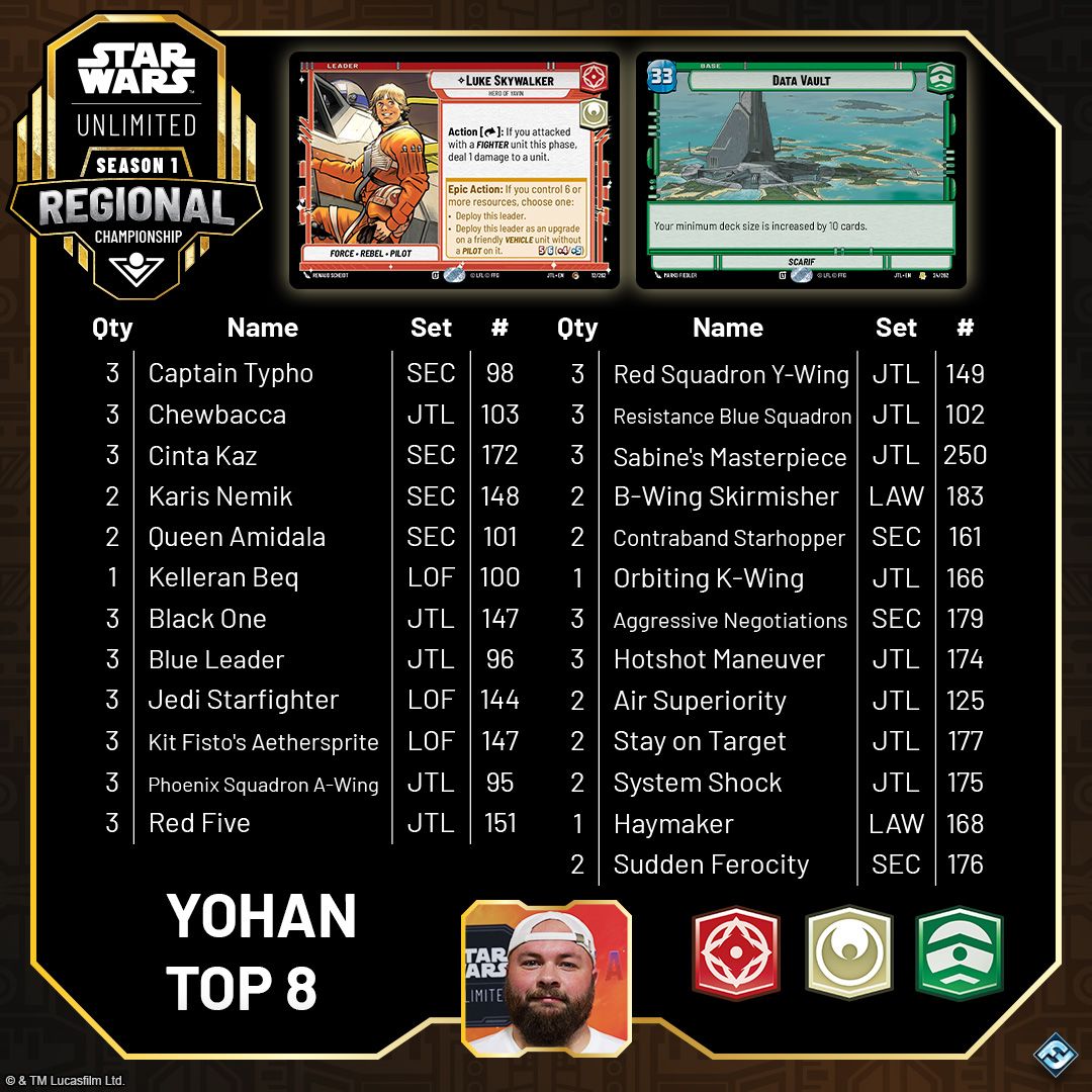 SWH07_Article_Regional_Prague-Recap-Milwaukee_Decklist_Top8.jpg