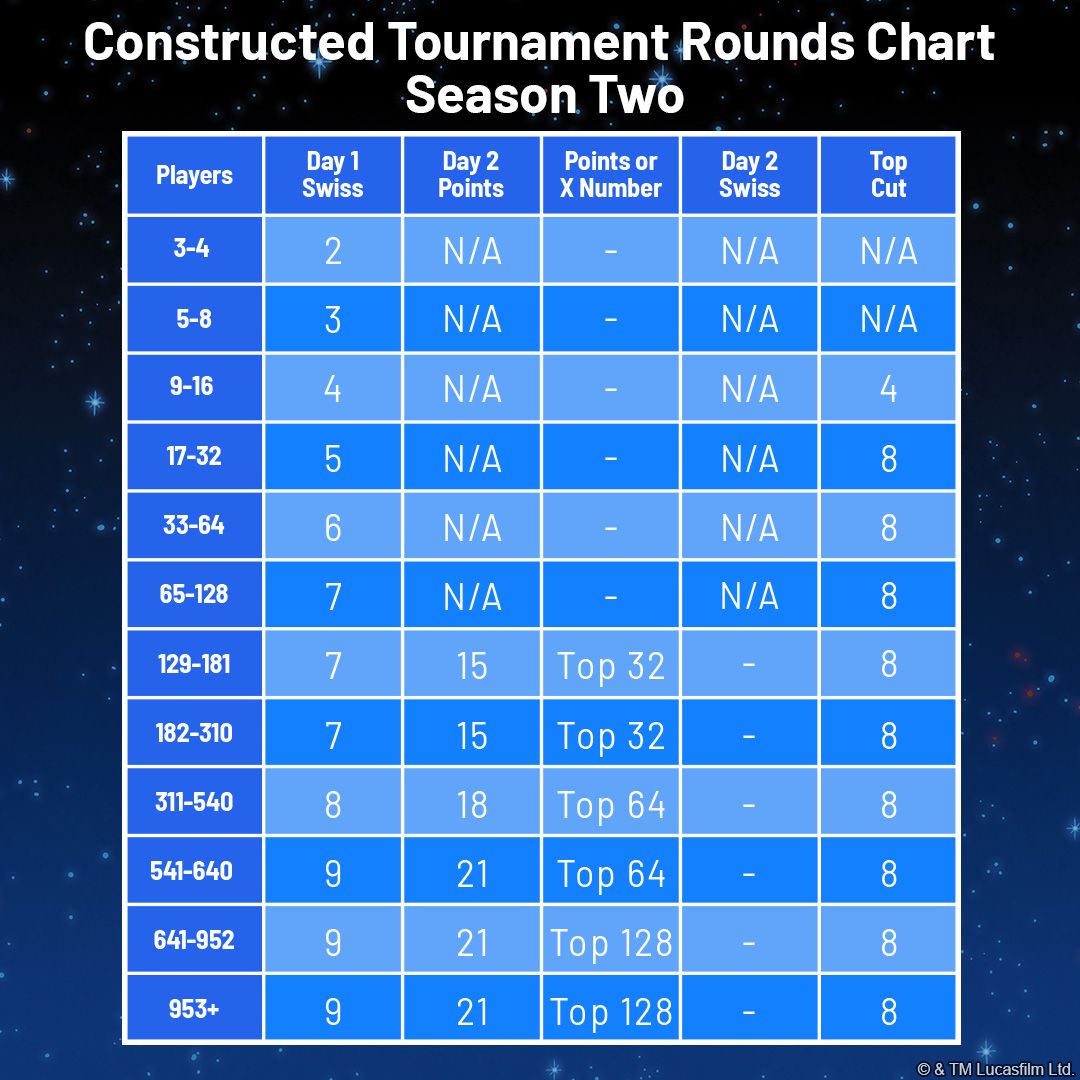 SWH_Article_OP_Season_2_Constructed_Rounds_EN_95a5c09844.jpg