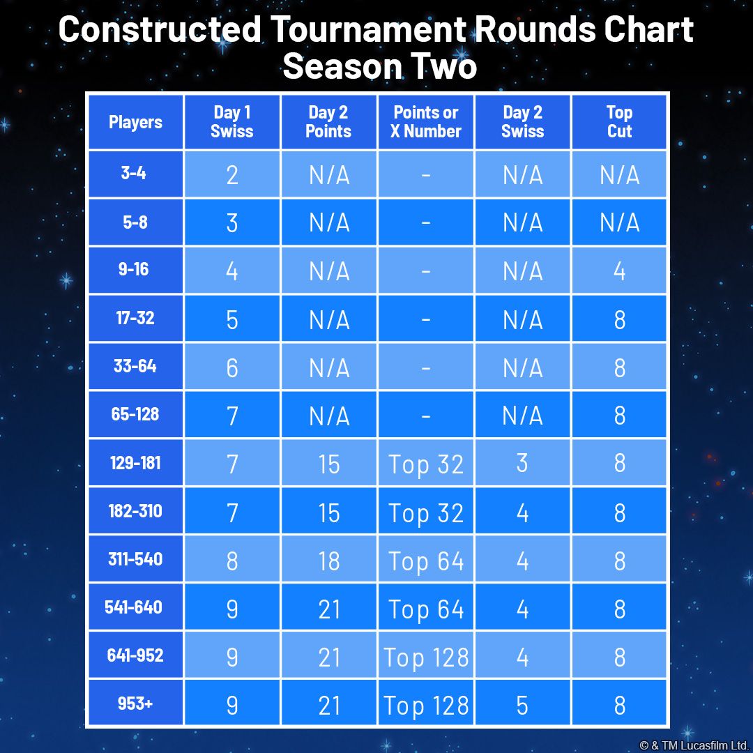 SWH_Article_OP-Season-2_Constructed-Rounds_EN.jpg