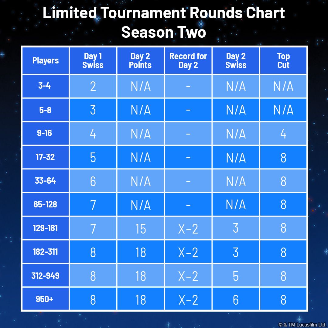 SWH_Article_OP_Season_2_Limited_Rounds_EN_e256e8d4f2.jpg
