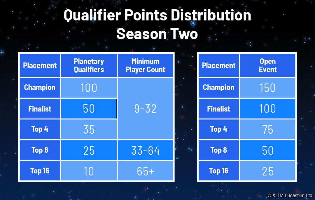 SWH_Article_OP_Season_2_Points_1_EN_c4b505780c.jpg