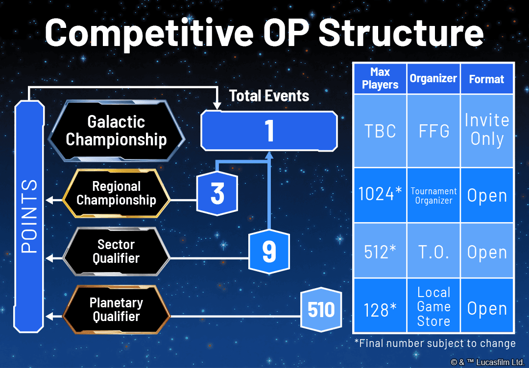 SWH_Article_Season1OPAnnouncement_Diagram.png