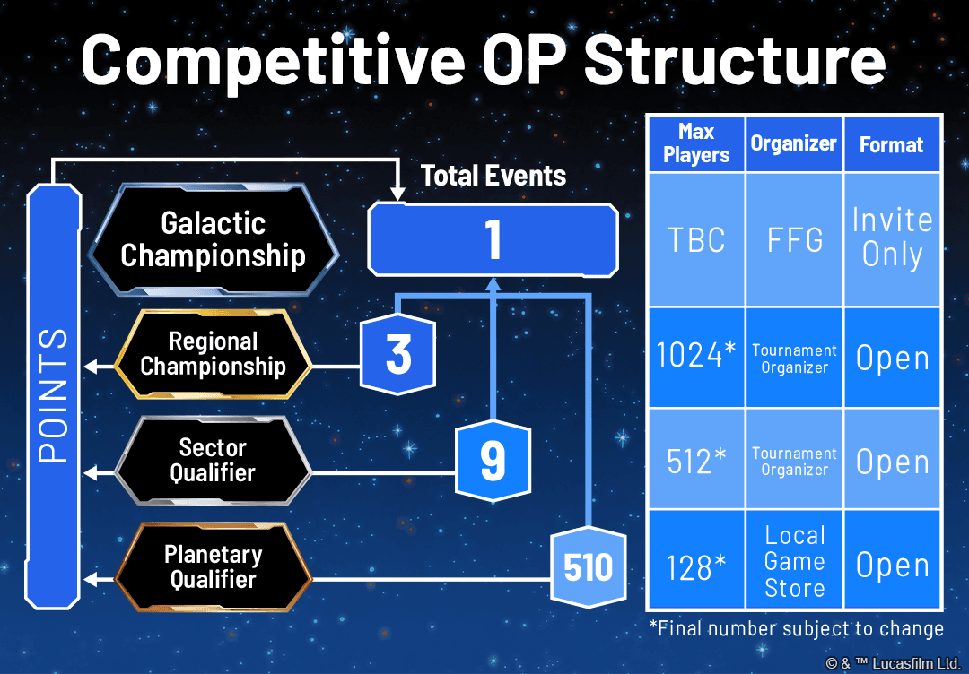 SWH_Article_Season1OPAnnouncement_Diagram_ENGLISH.png