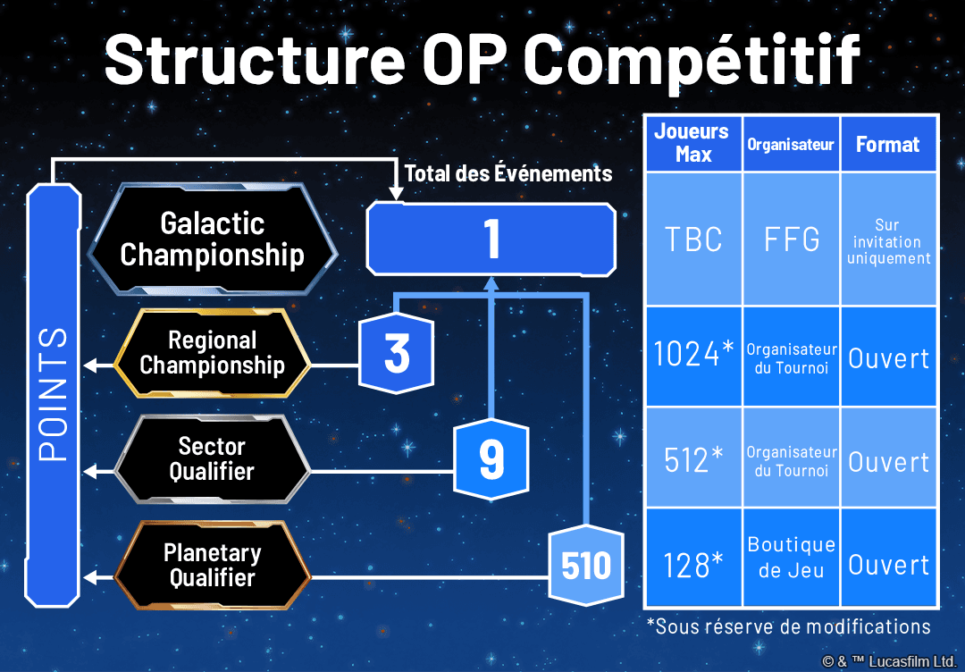 SWH_Article_Season1OPAnnouncement_Diagram_FRENCH.png