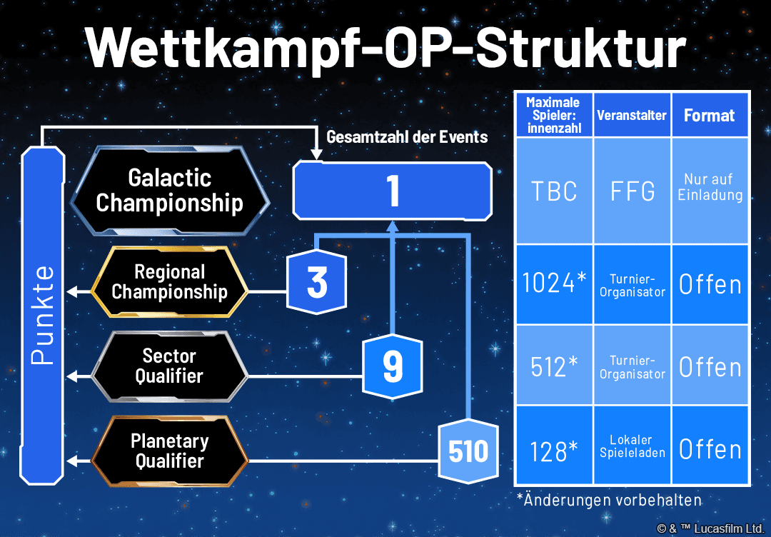 SWH_Article_Season1OPAnnouncement_Diagram_GERMAN.png