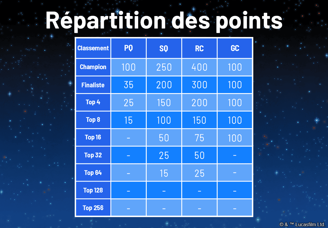 SWH_Article_Season1OPAnnouncement_Table_FRENCH.png