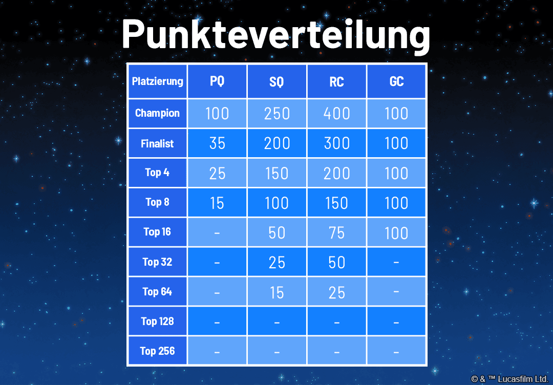 SWH_Article_Season1OPAnnouncement_Table_GERMAN.png