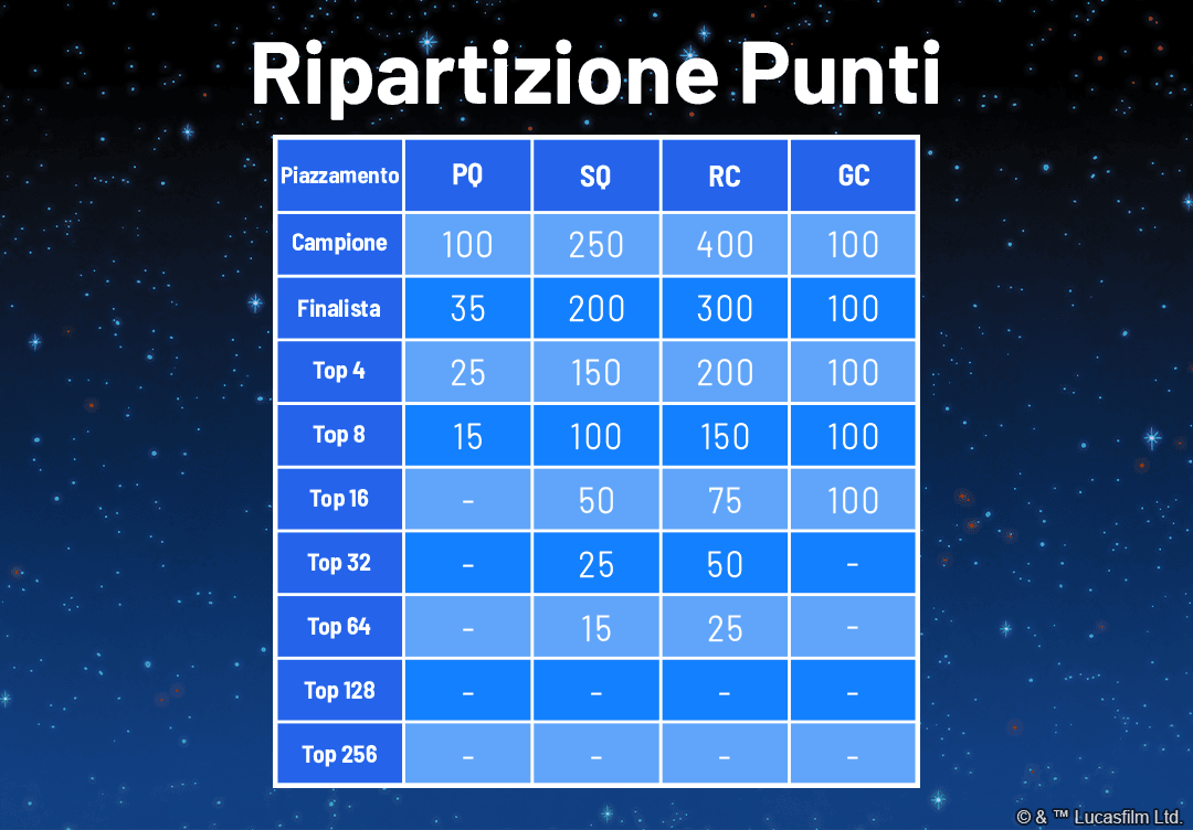 SWH_Article_Season1OPAnnouncement_Table_ITALIAN.png