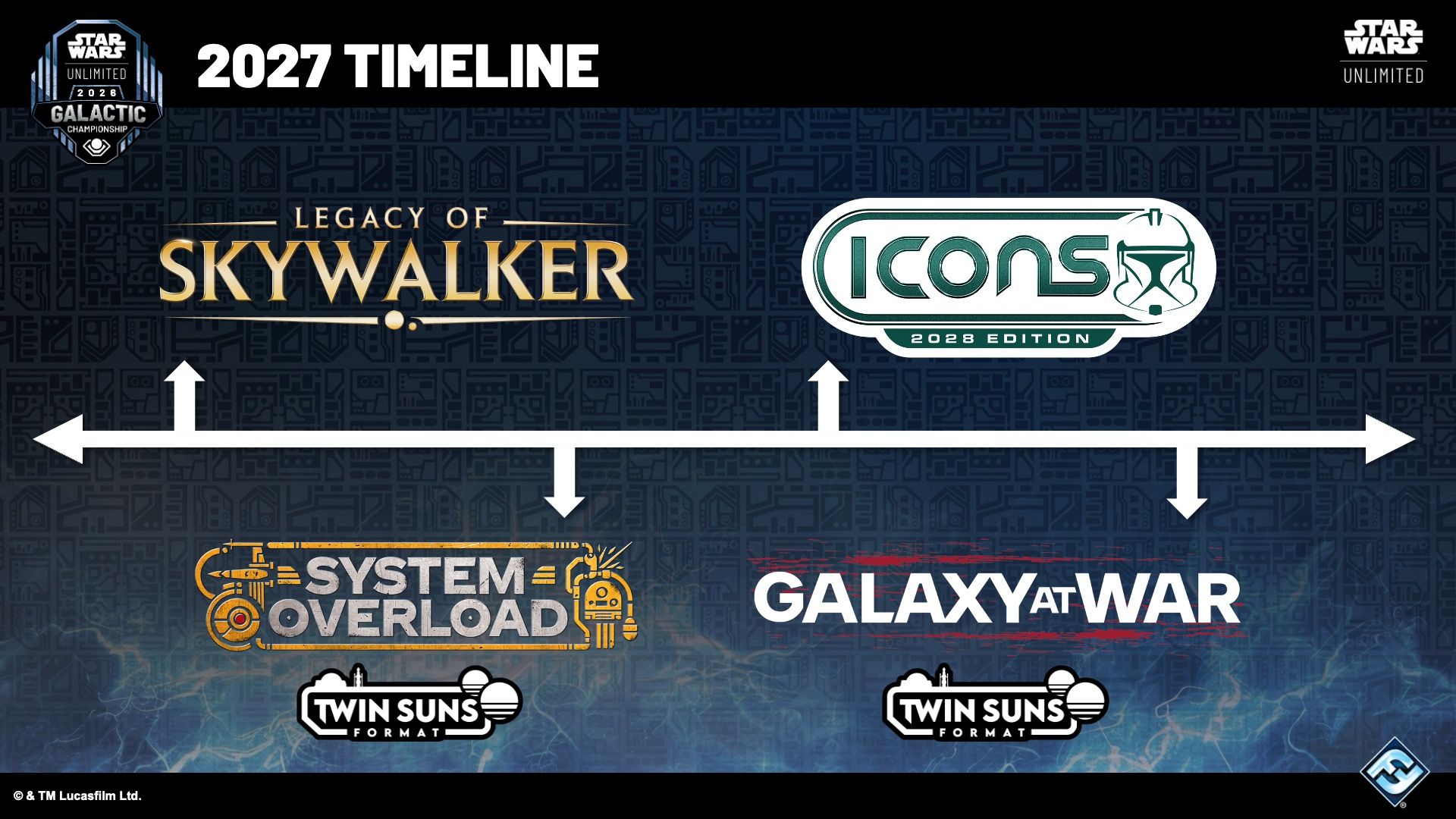 SWH_GCReport_2027 Timeline.jpeg